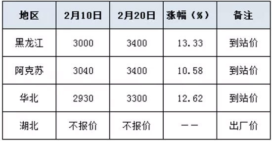 @r񱩝q 400Ԫ/2021-2-22@rr